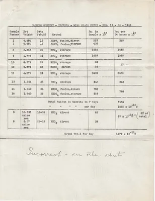 Table, February 29, 1929