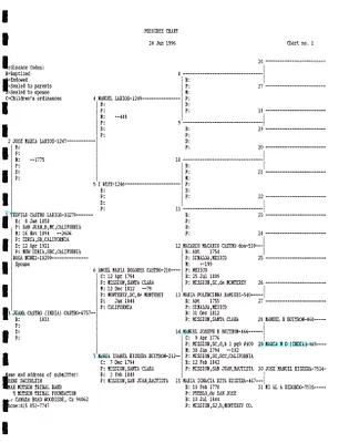 p. 25