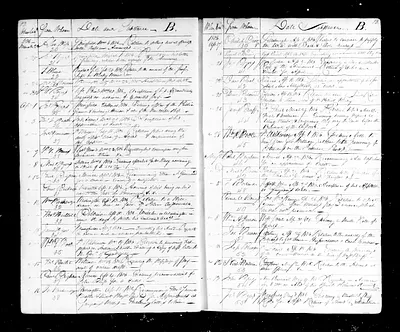 p. 16