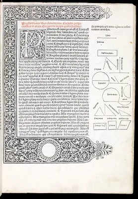 Elementa geometriae