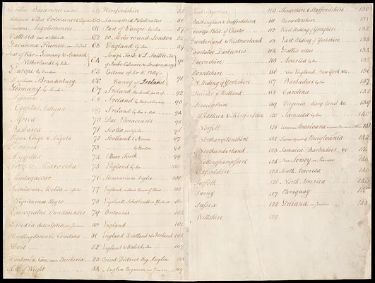 Contents of composite atlas volume 2 verso