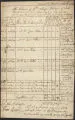 Report concerning masonry work at Annapolis Royal garrison, 1720 June 30