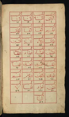 Alphabetical Table of Contents