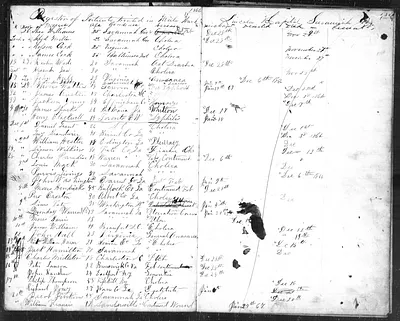 p. 14