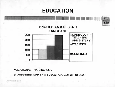 p. 22