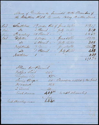 Accounts of Expenses, 1861-1863, n.d.