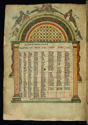 Canon Table