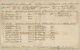 Muster roll of Capt. Thomas Cartwright's Company