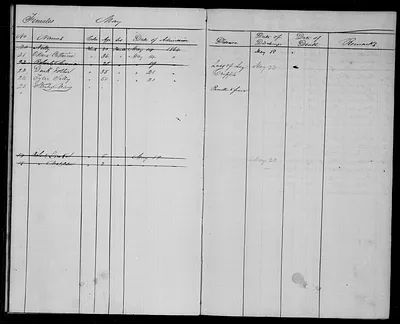 p. 22