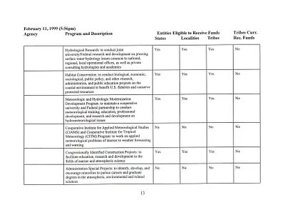 p. 15