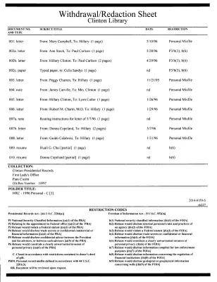 HRC - 1996 Personal - C [3]