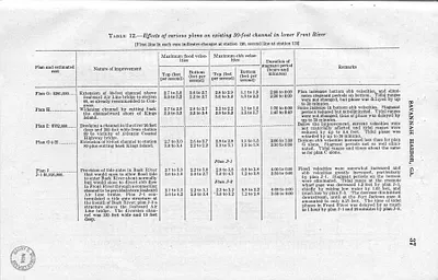 p. 35