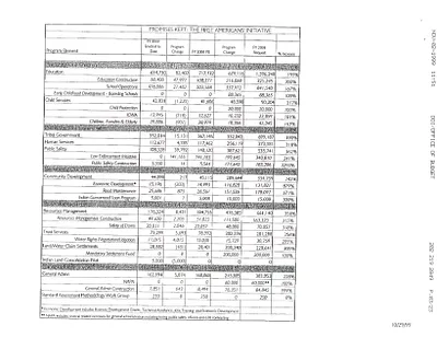 p. 13