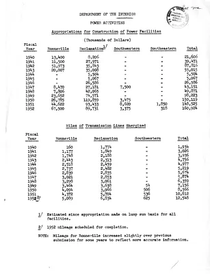 Report, Department of Interior Power Activities