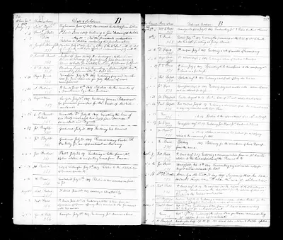 p. 22