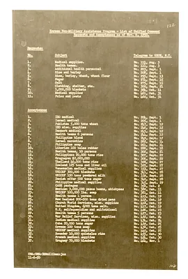 List of Unified Command Requests and Acceptances