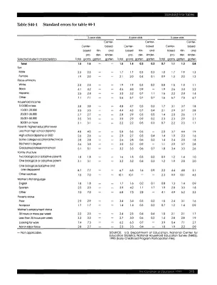 Condition of Education - 1999 [publication] [4]
