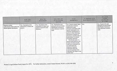 p. 15