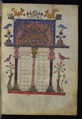 Canon Table