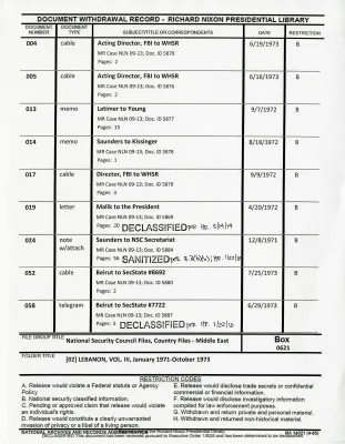 LEBANON VOL. III January 1971-October 1973 [1 of 3]