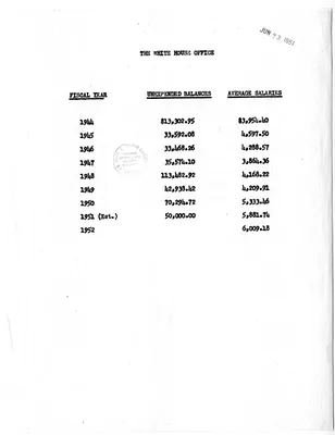 Memorandum, White House Office Balances and Salaries