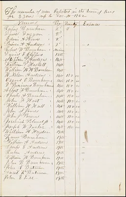 Civil War: all enlisted men from Essex prior to Dec. 1 1862