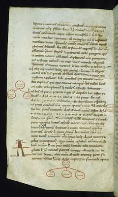 Leaf from Commentarii in Somnium Scipionis: Marginal Diagram Glosses