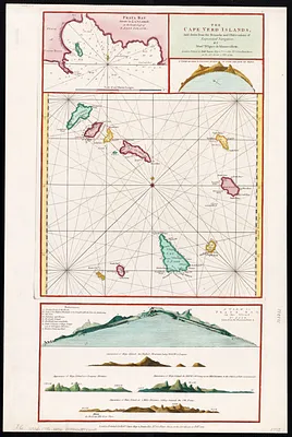 The Cape Verd Islands, laid down from the remarks and observations of experienced navigators
