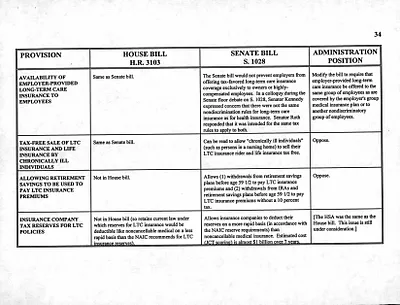p. 35