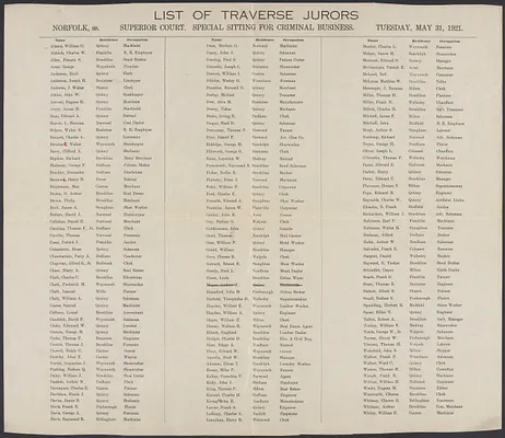 Sacco-Vanzetti Case Records, 1920-1928. Defense Papers. List of Traverse Jurors, May 31, 1921. Box 4, Folder 7, Harvard Law School Library, Historical & Special Collections