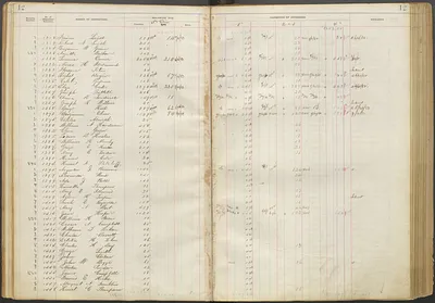 p. 15