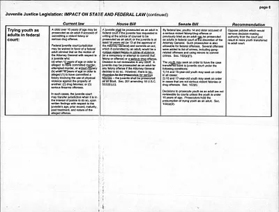 p. 54