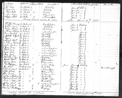 p. 22
