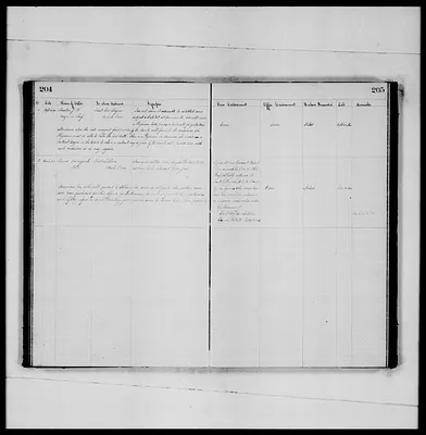 p. 17
