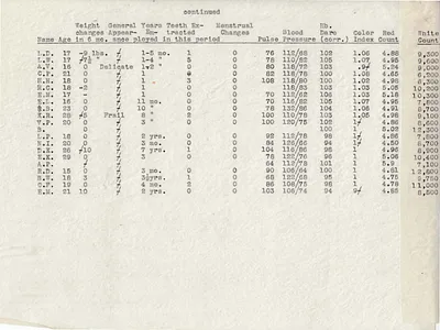 p. 15
