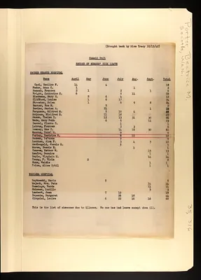 p. 50