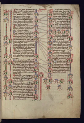 Genealogy of Christ from Ioiada to Sargon