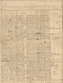 Fort William Henry muster roll