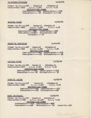 Lab Results, October 20, 1948