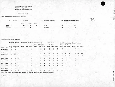 p. 15