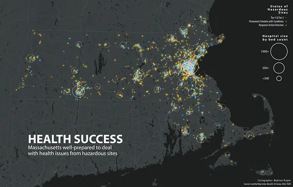 Health success