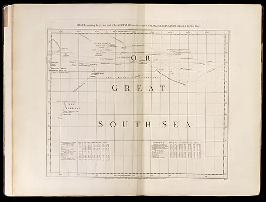 Chart containing the greater part of the South Sea to the south of the line, with islands dispersed thro' the same