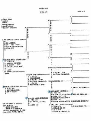 p. 7