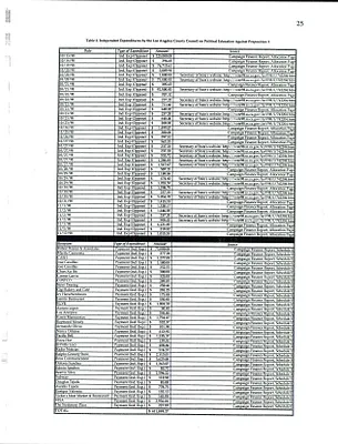 p. 25