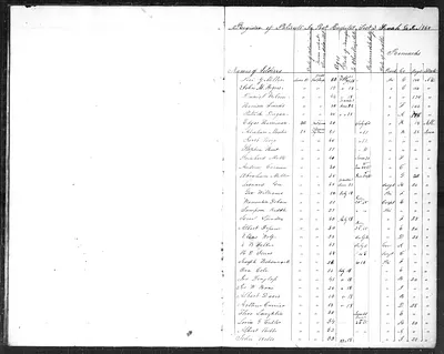p. 9