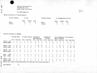 p. 36