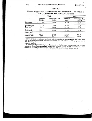 p. 50