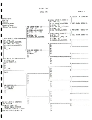 p. 15