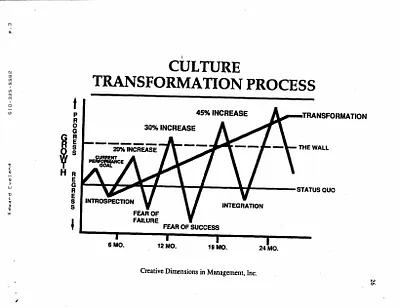 p. 60