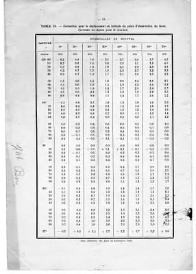 p. 12